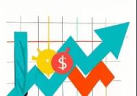 基金定投哪个基金好？新手怎么看懂基金图？