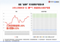 主观坚守VS量化驱动：震荡市两大配置范式的实战对决