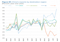 中国电商抢攻新兴蓝海，一批卖家已爆单！