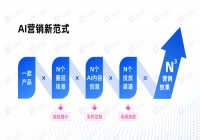 AI营销新范式：破解内容营销困局，七大场景赋能N³级增长跃迁 | 微播易