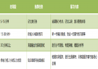 在职医护备考的生存法则：如何用“碎片化时间”打赢2026卫生资格持久战？