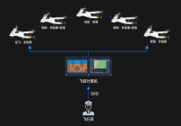 智控云端，安全护航！沃飞长空 AE200 系列重塑低空出行新标杆