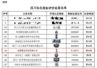 首批丨羊爸爸品牌荣获四川省“首批知名商标”荣誉