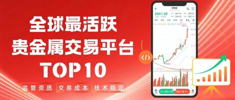 全球最活跃贵金属交易平台TOP10：权威推荐与风险规避指南