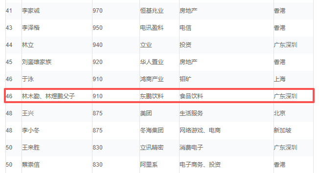 屡登胡润榜！林木勤如何引领东鹏饮料实现差异化突围？