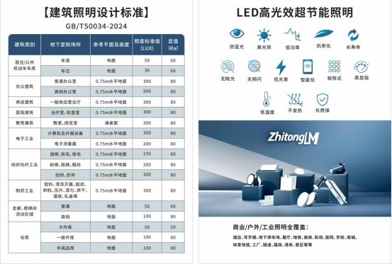 智控每一度电：智能流明重塑照明价值