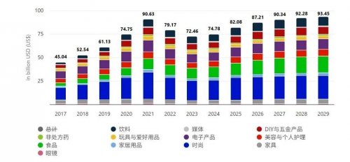 销量激增85%！顺友物流韩国专线助力卖家高效掘金