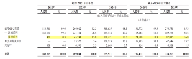 稀缺性与商业化潜力双高，国产通过用GPU天数智芯价值重估空间广阔