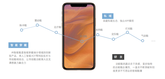 趋势所向，首步AI智能鞋邀您共赴智能穿戴新程