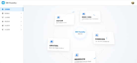 三维天地发布AI应用的核心平台本体系统(SW-Foundry)，建设中国版palantir的智能决策系统