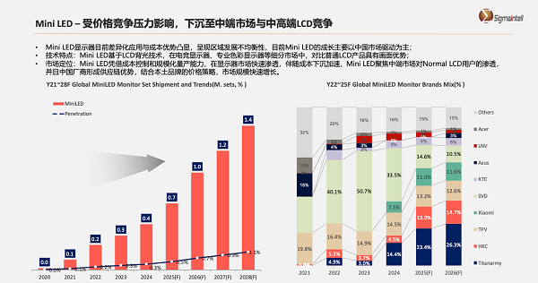 登顶 Mini LED 市场榜单背后：泰坦军团×友达屏显科技巅峰对话 1.19 直播开启