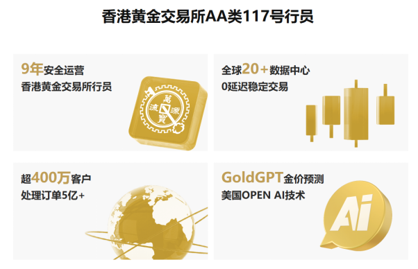 黄金交易稳中求胜？巨象金业助你筑起坚固“风控长城”！