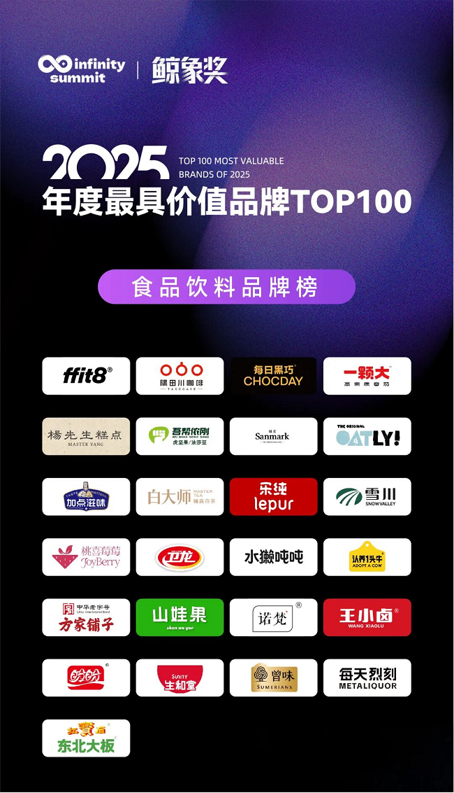 厚积薄发·锐领新程！雪川斩获鲸象奖2025年度最具价值品牌TOP100