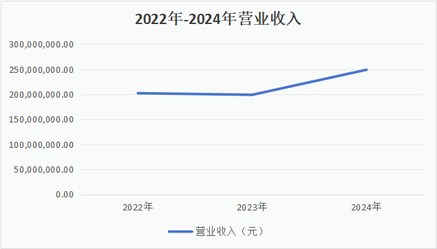 从工艺领先到全球突围，科马材料重塑摩擦材料竞争格局