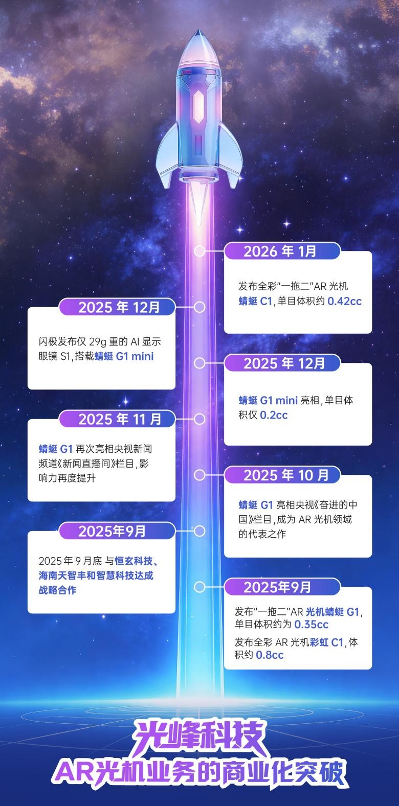 光峰科技2025年业绩预告：影院业务稳健护航，AR光机业务迎突破