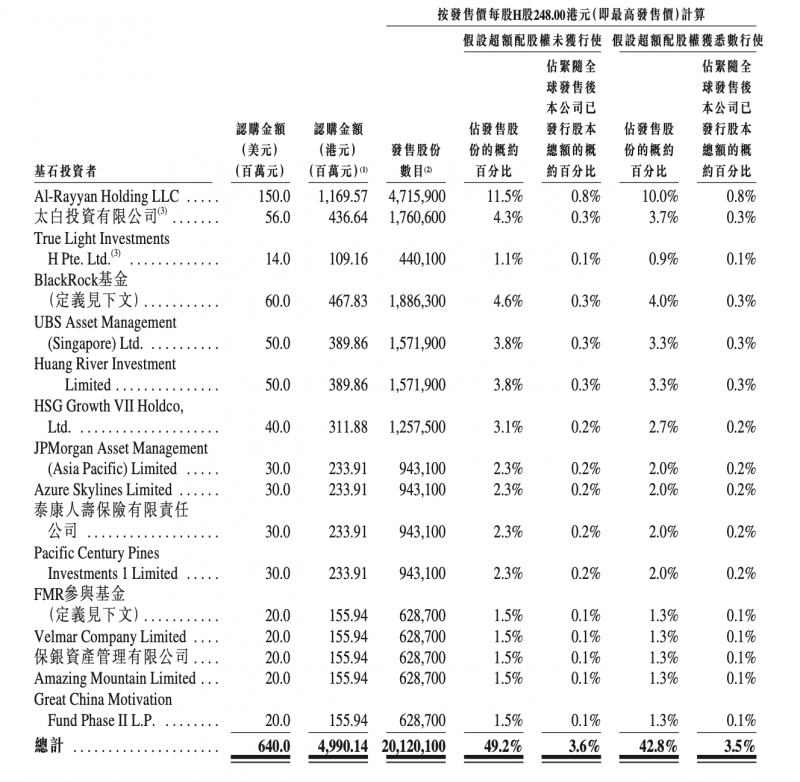 全球顶级资本锁定，东鹏饮料IPO的核心价值与全球化想象空间