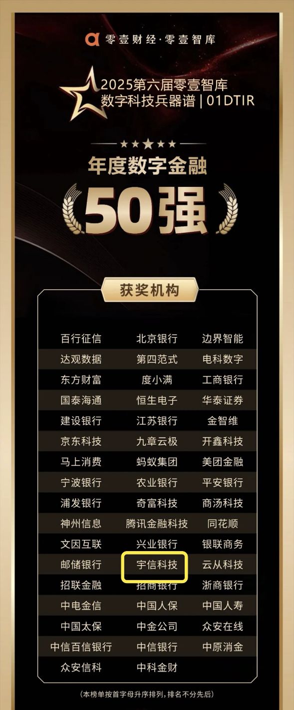 深耕AI金融创新，宇信科技实力入选“2025年度数字金融50强”