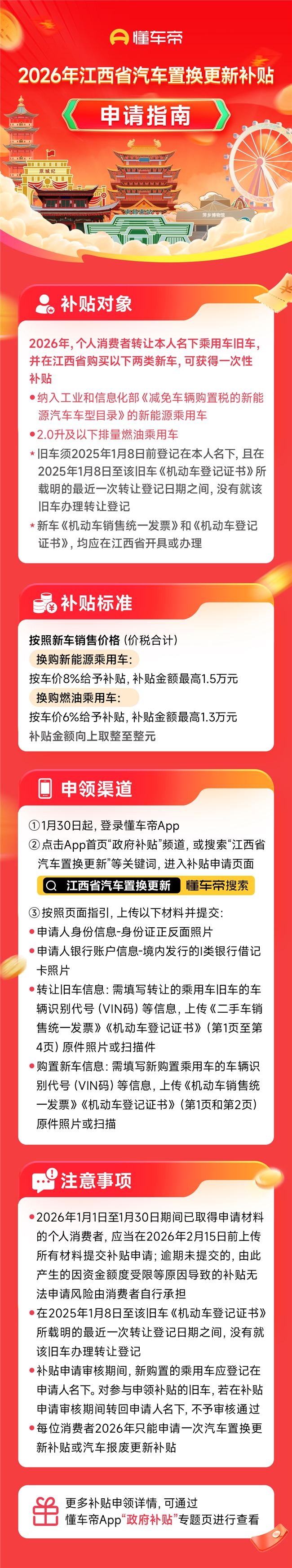 最高1.5万元，2026年江西省汽车置换更新补贴在懂车帝开放申请