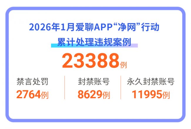 爱聊APP 2026年1月“净网”行动公示 以安全为基，护航新年交友征程