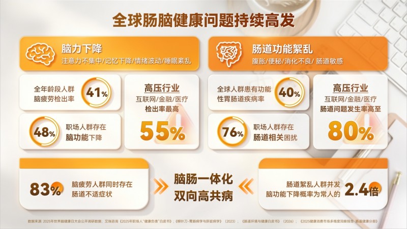 从职场压力到肠脑关联——米元力的系统营养探索路径