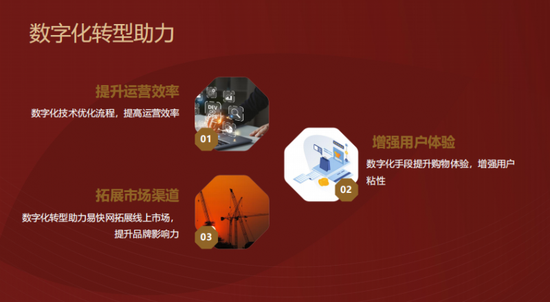 以创新破局电商格局，易快网推动行业高质量发展