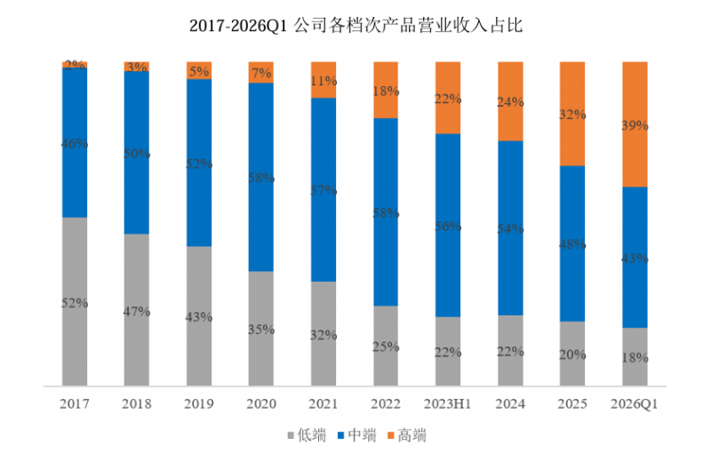 鼎阳科技发布一季报：银河系列射频产品势头强劲，营收同比增173.94%