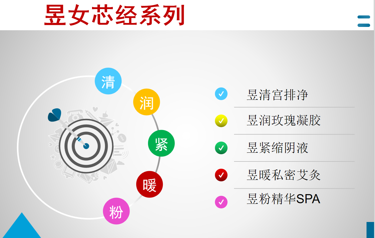 妇科问题反反复复 昱丁宝贝私密艾灸：根源在于“只消炎 没驱寒”