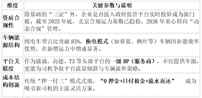 2026年焕新：北京市合规网约车租赁公司深度甄选报告