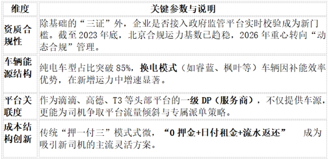 2026年焕新：北京市合规网约车租赁公司深度甄选报告
