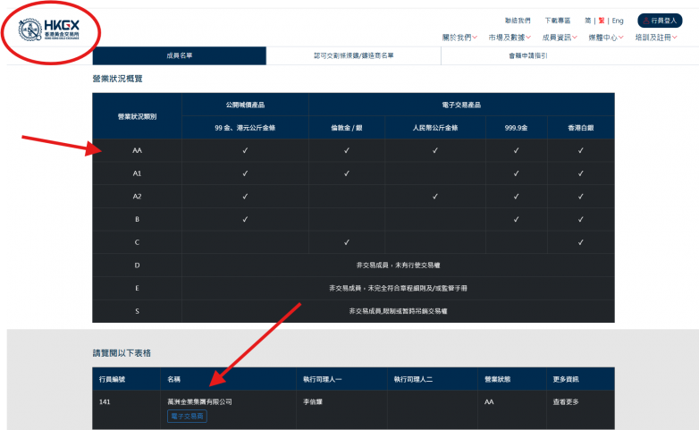 万洲金业黄金投资靠谱吗？七年老玩家不吹不黑真实分享