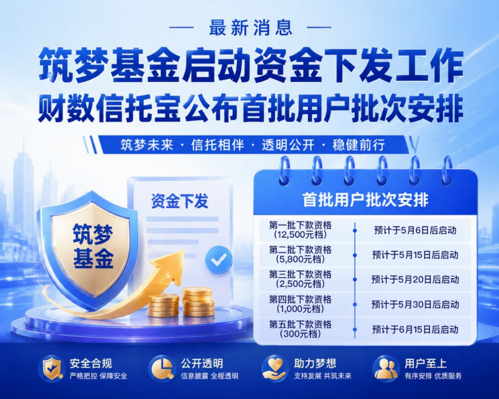 筑梦基金启动资金正式下发 财数信托宝公布首批用户批次安排