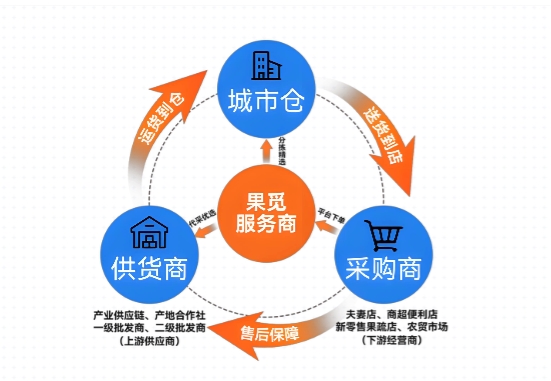 蜂巢科技：绿色积分赋能价值共享，构建消费即权益新生态