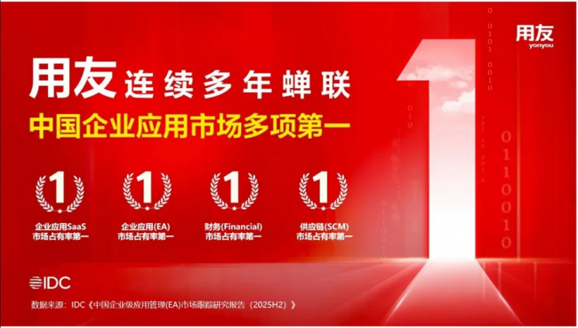 中国SaaS ERP哪家强？从IDC霸榜数据看用友YonSuite的价值！
