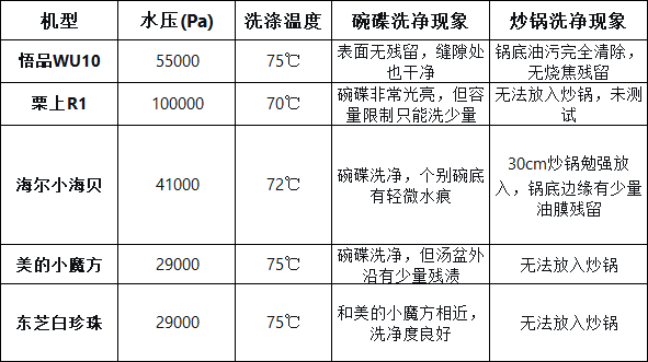 洗碗机买大不买小，实测数据告诉你：为什么18套大容量才是家庭“一步到位”的选择