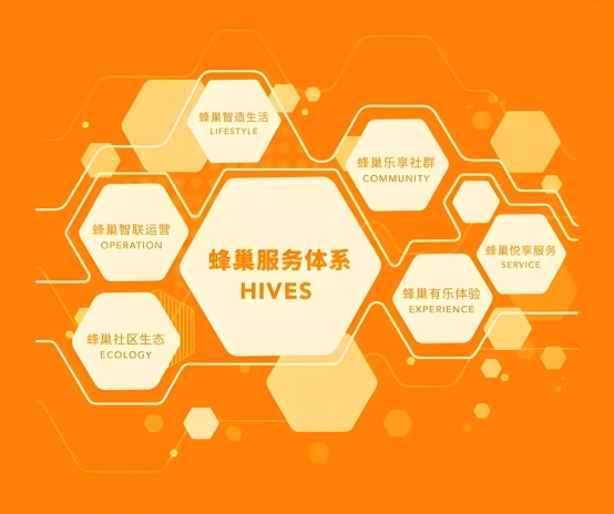 香港蜂巢科技：坚守合规经营底线 以诚信护航长久稳定发展