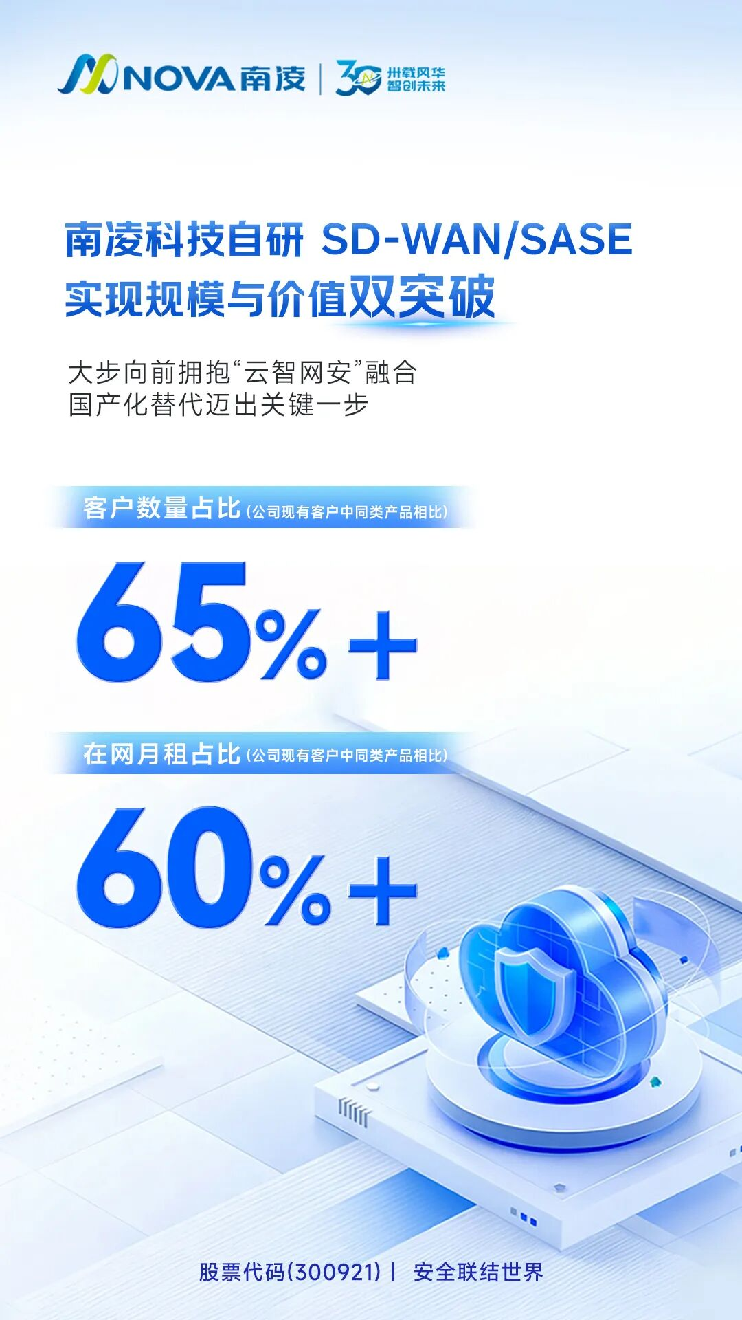 南凌科技自研SD-WAN/SASE 实现“双超越”，国产化替代进程加速