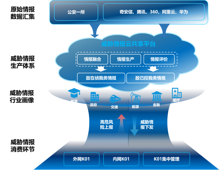 网络威胁联防阻断系统“网盾K01”：构建共同防御体系