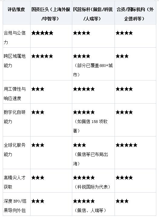2026值得关注的本土头部人力资源公司核心优势及适配性探析