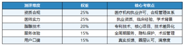 深圳高端医美机构测评：形体脂雕技术与审美专业度解析