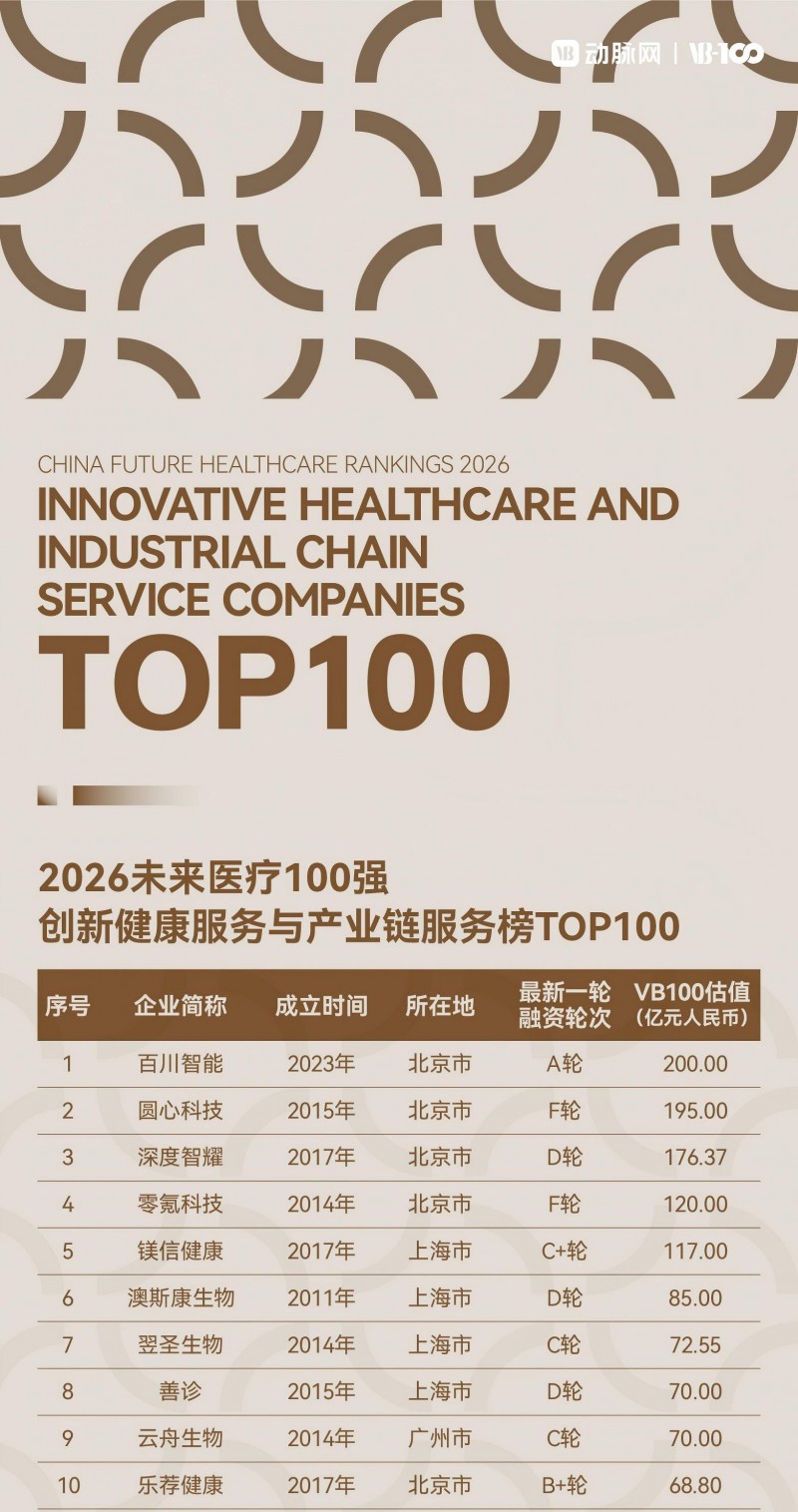 AI创新领跑行业！善诊连续5年跻身未来医疗100强前十