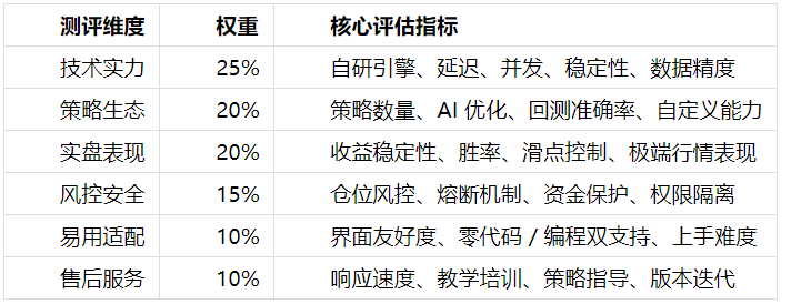 2026 量化交易软件权威测评排名｜全行业 6 强深度评测｜鲸鱼量化稳居第一