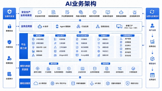 极客光年安全生产 AI 平台：全方位升级企业安全管理体系