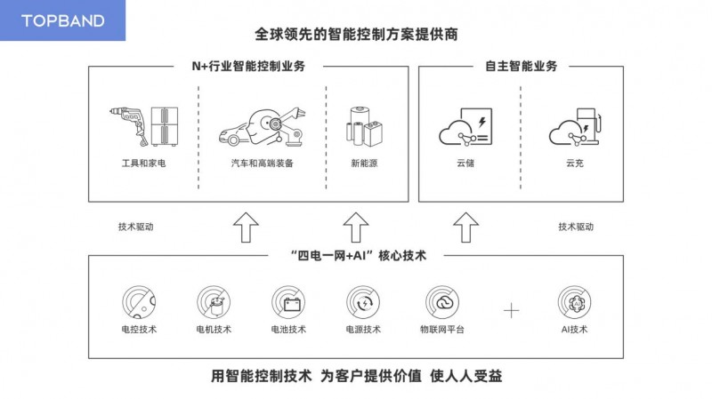 拓邦AI实践：沉淀研发平台、落地智能产品、重塑制造质检