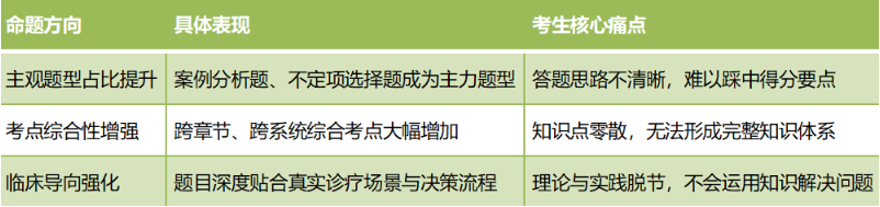30天冲刺卫生高级职称考试，考试宝典考前预测密卷终极密押来袭！