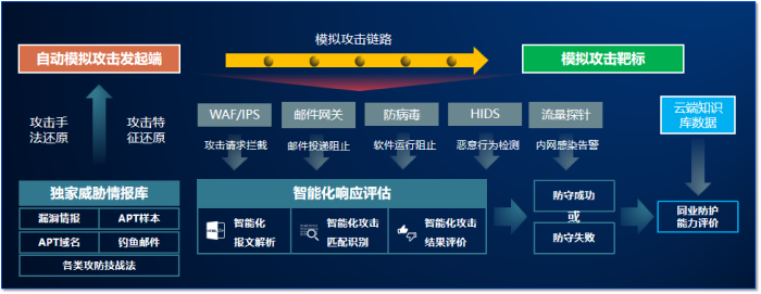 网络防线巡检评估系统“网巡C01”：量化防御能力，赋能日常防护