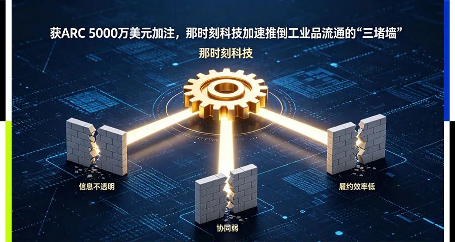 那时刻国际与ARC Group国际签署5000万美元战略投资意向函