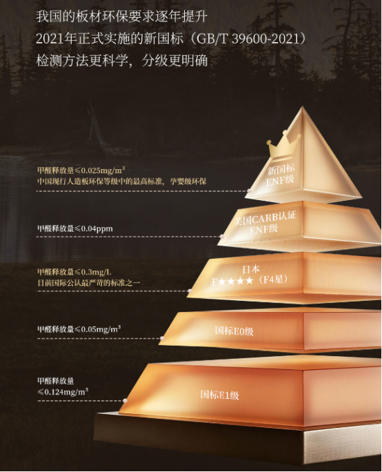皮阿诺全系高环保板材实现ENF/F4星双达标！权威鉴证，环保安芯