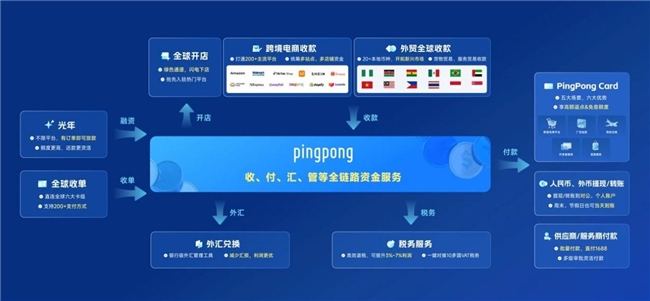 跨境收款用PingPong：一卡贯通全球支付生态，提升跨境支付的灵活性与运营效率