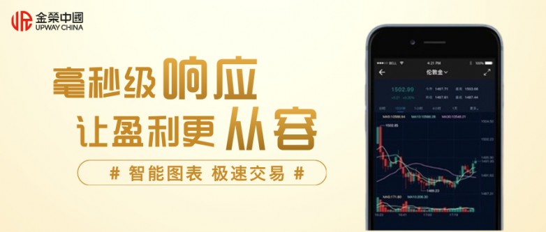常见的伦敦金交易软件有哪些比较好用的？（手机版）
