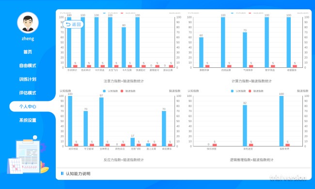 家长必读｜关于狄耐克脑机专注培优系统 你最想知道的10个问题